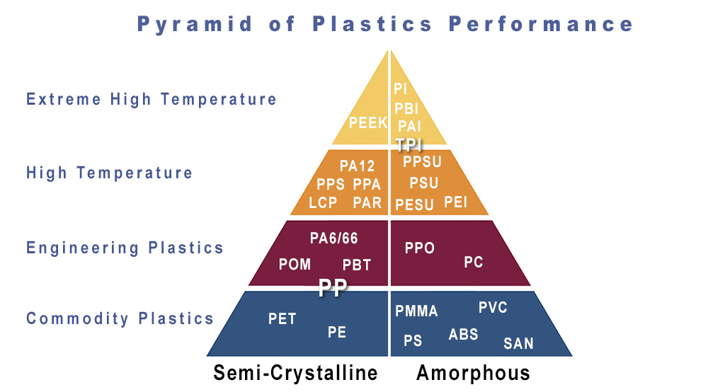 Equipment Custom Injection Mold, Spectrum Plastics